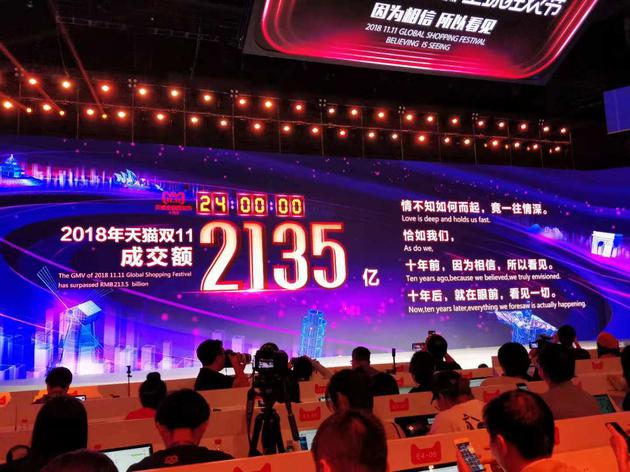 2135億！天貓雙11最終成交額再破紀(jì)錄